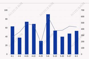 卧龙凤雏！塔克&阿巴基半场合计11中0双双挂零